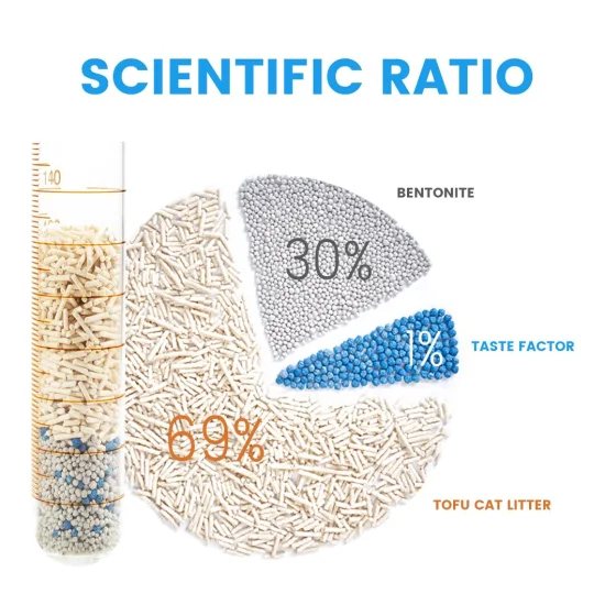 Paquete al vacío de 6 l/bolsa, arena para gatos de tofu, productos para mascotas de disolución rápida, limpieza de mascotas, accesorios para mascotas